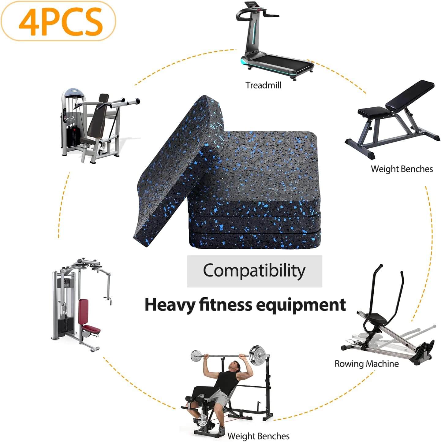 Medivita CoreGuard Mat compatibility with heavy fitness equipment like treadmills and weight benches.